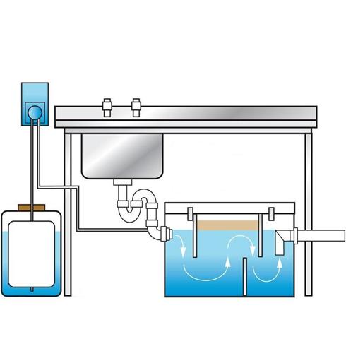 dosing pump control