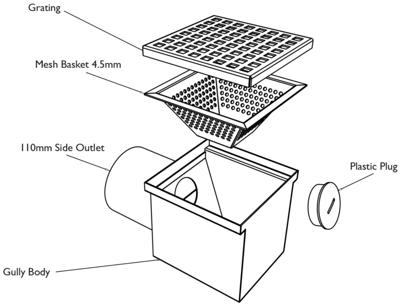 Kitchen Drains Aluline Ltd